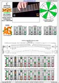 BAGED octaves C pentatonic major scale - 5A3:8G6G3G1 box shape (1313131 sweep) pdf